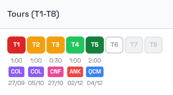 Progression des tours