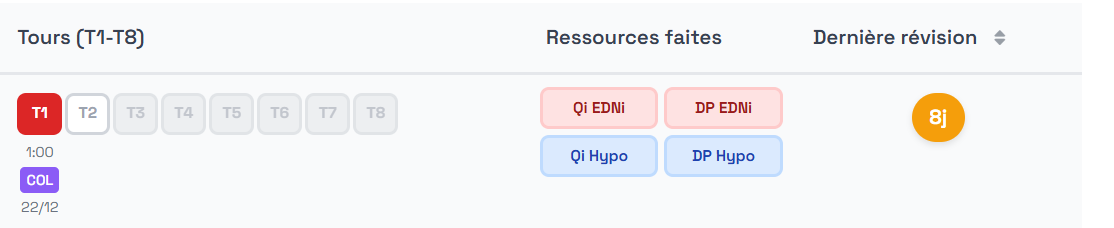 Progression des tours