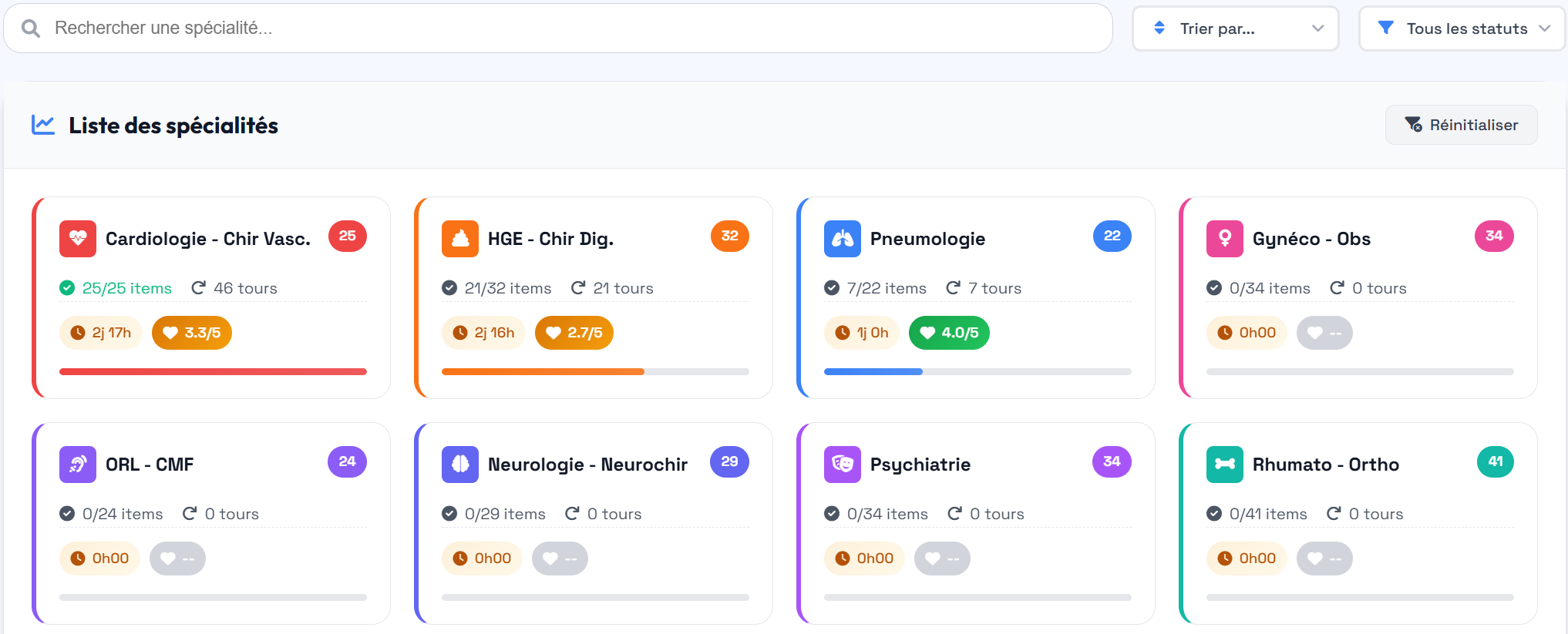 Liste des spécialités